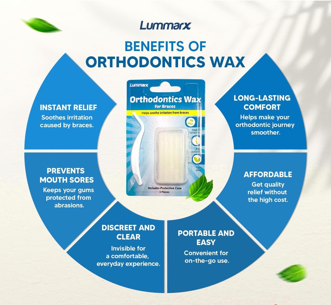Lummarx Orthodontics Wax