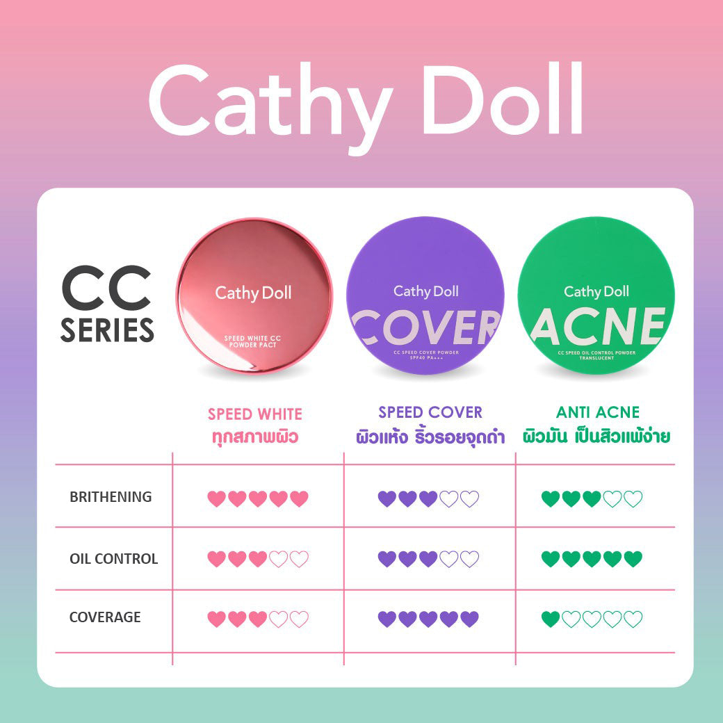 Cathy Doll Speed White CC Powder Pact SPF 40 PA+++ (12g)